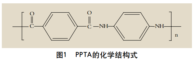 PPTA的化學結構式