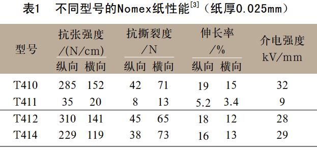 Nomex紙性能