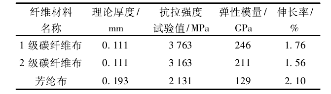 纖維材料性能參數