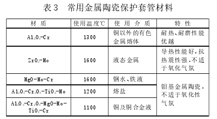 熱電偶保護(hù)套管常用材料-特陶之家tetaohome