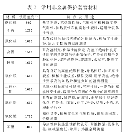 熱電偶保護(hù)套管常用材料-特陶之家tetaohome